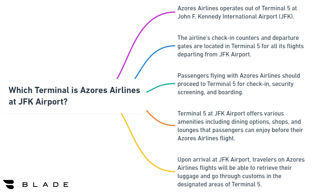 Which Terminal is Azores Airlines at JFK Airport?