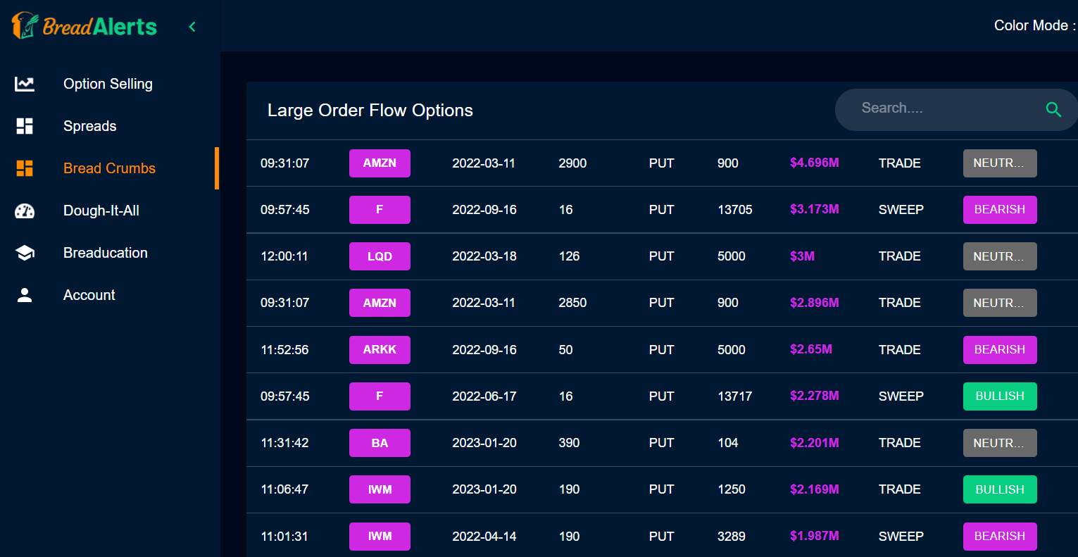 msft unusual options activity