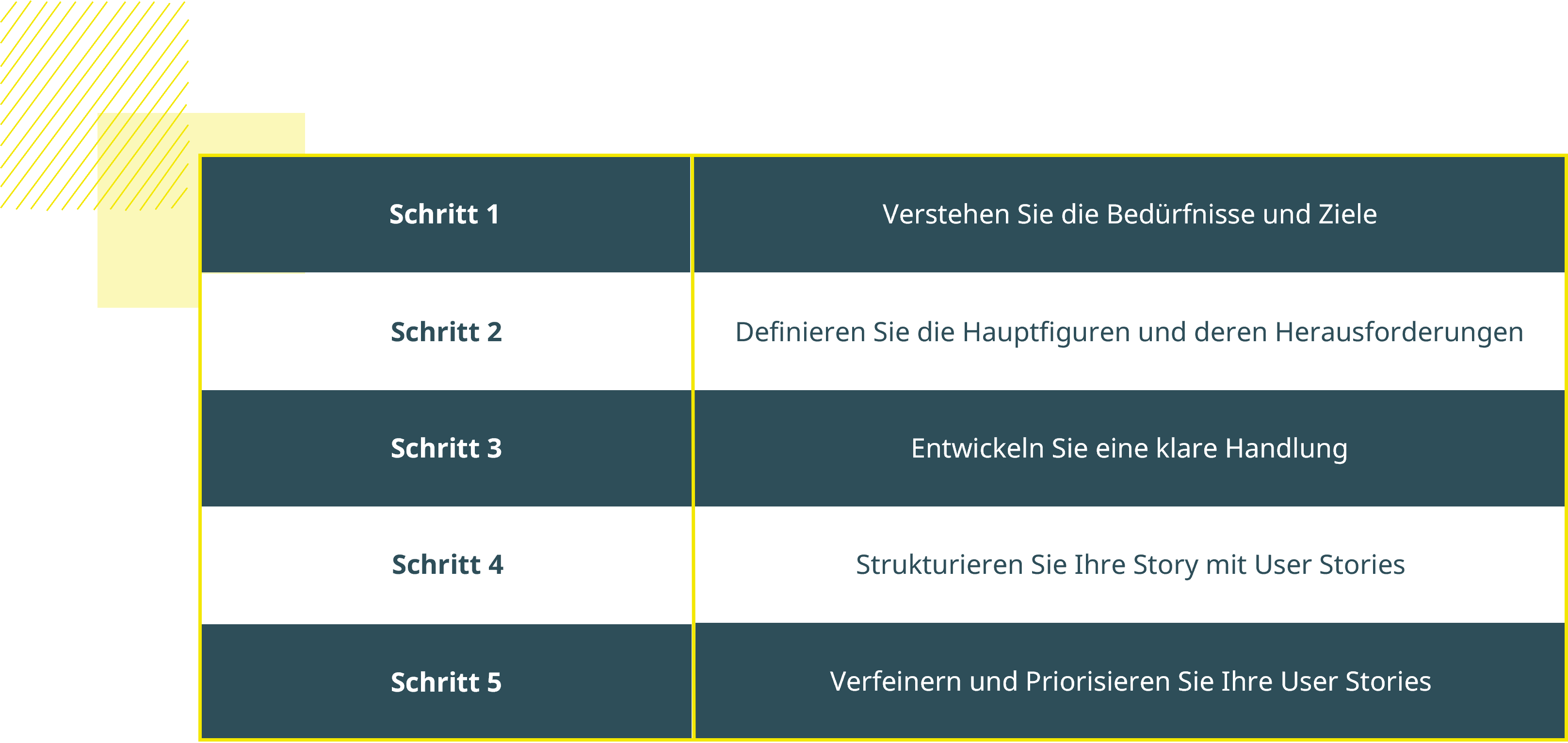 5 Schritte zur Story-Erstellung