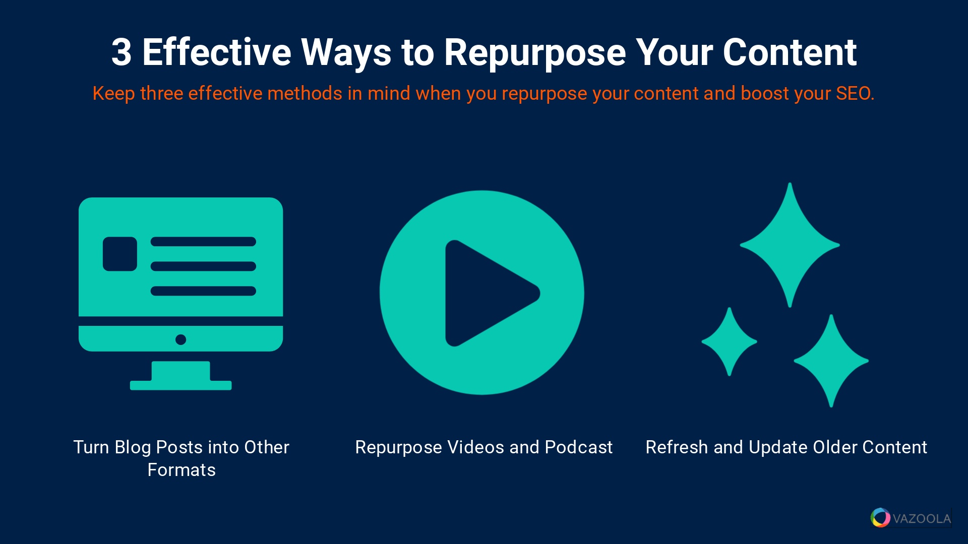 3 Effective Ways to Repurpose Your Content