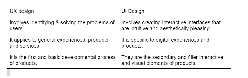 UI UX design comparion 