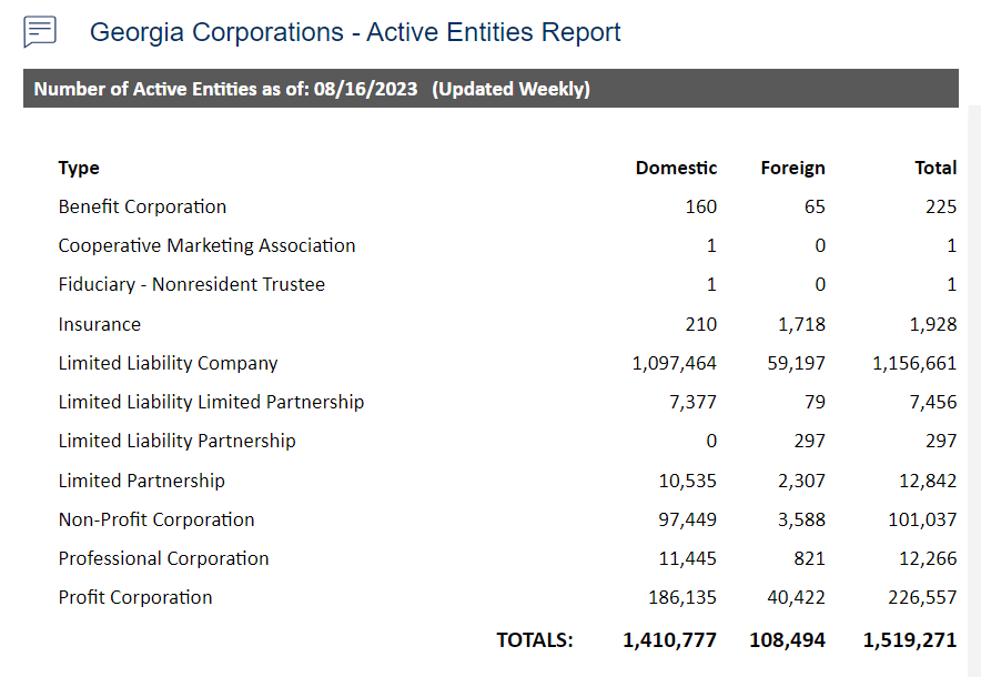 In 2023 alone, American entrepreneurs started a record-breaking 5.5 million small businesses—the lion's share of which were LLCs.