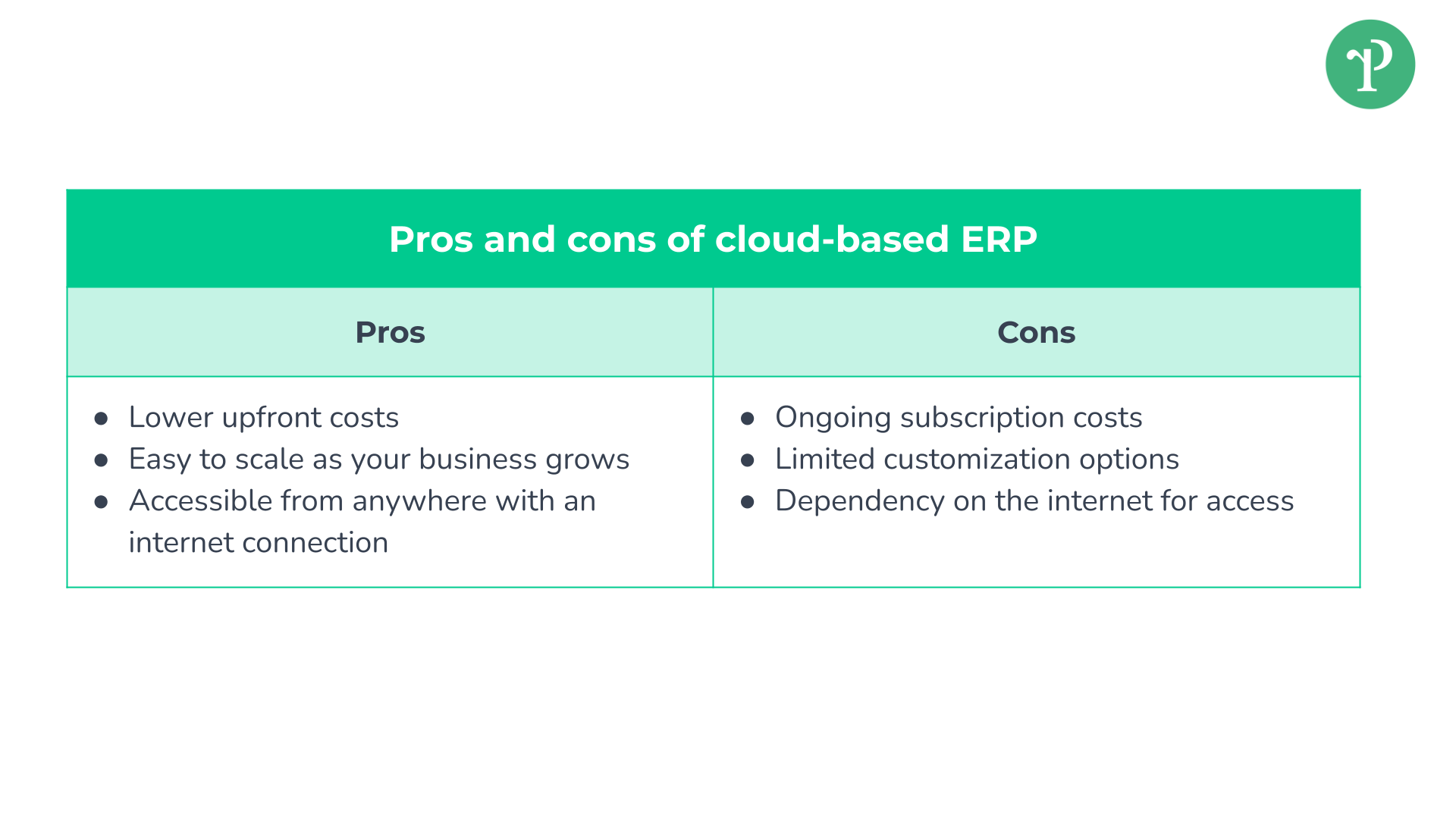 Pros and cons of cloud-based ERP | Right People Group