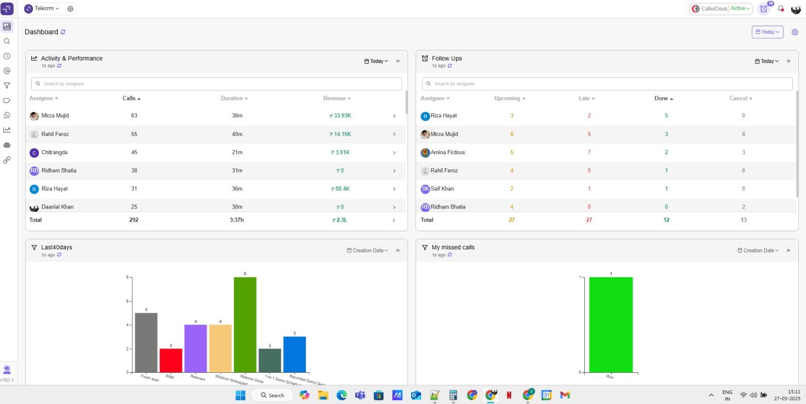 Everything You Need to Know About Sales Employee Tracking Apps 3 dashboard - telecrm