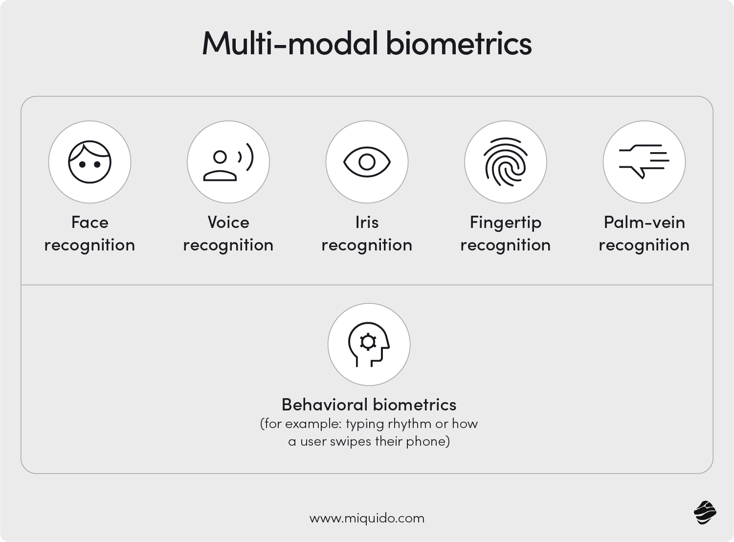 Multi-modal biometrics