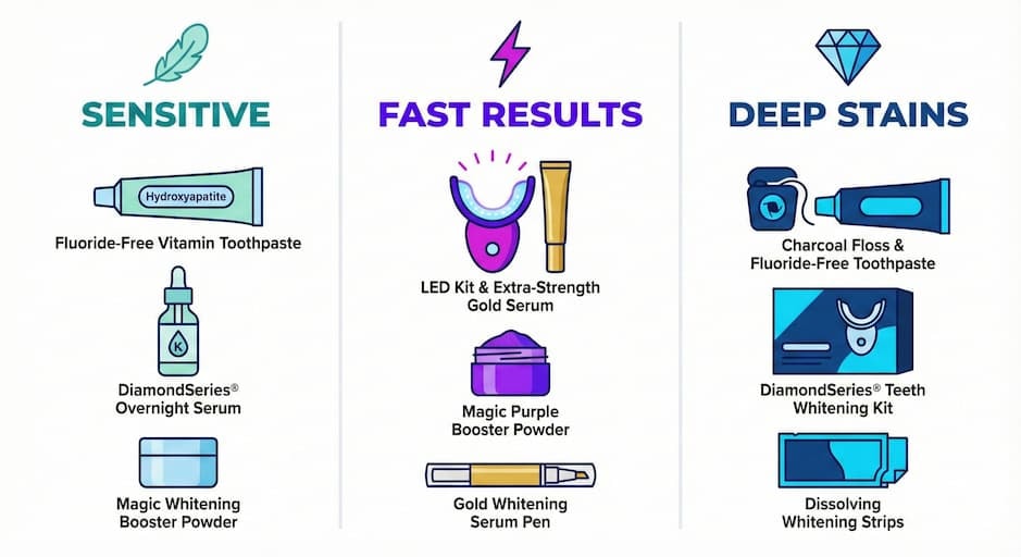 How Can You Customize a Whitening Stack for Specific Needs