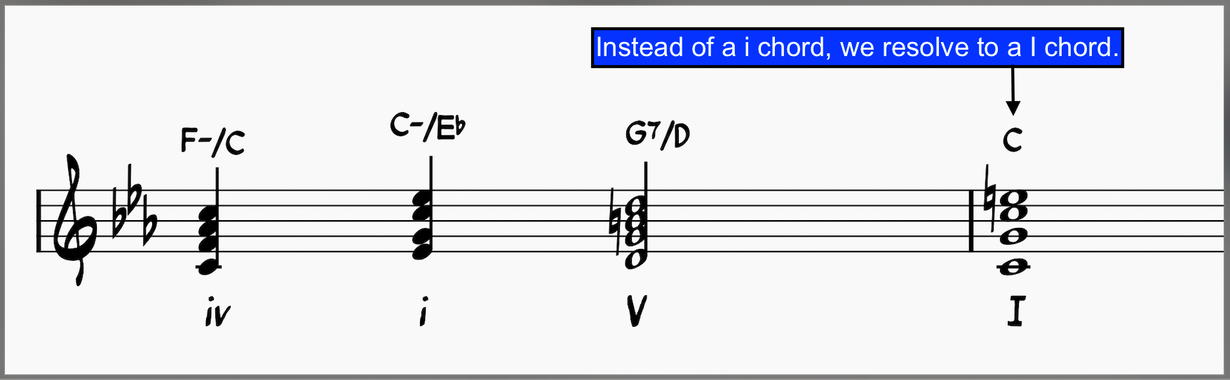 Musical example showing a Picardy cadence