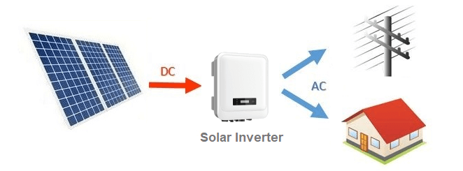 Solar panel system with solar inverter