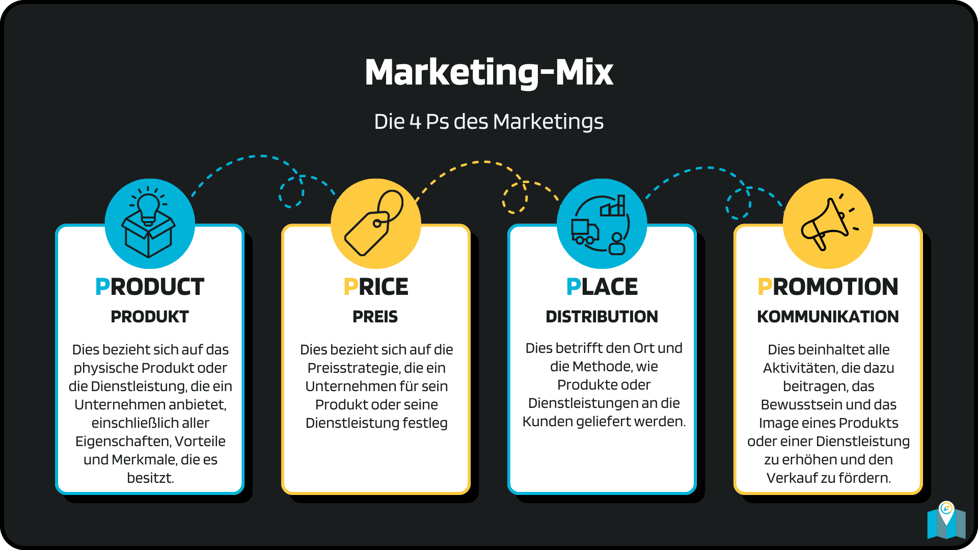 Marketing-Mix, die 4 Ps des Marketings