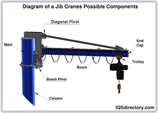 Illustration of jib crane accessories