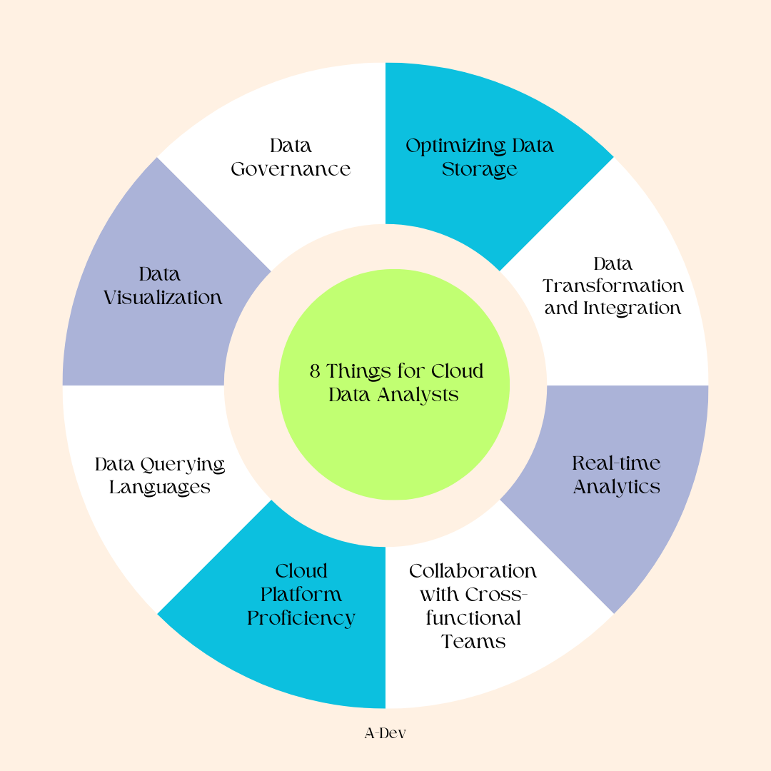 The chart represents the essential characteristics for data analysts