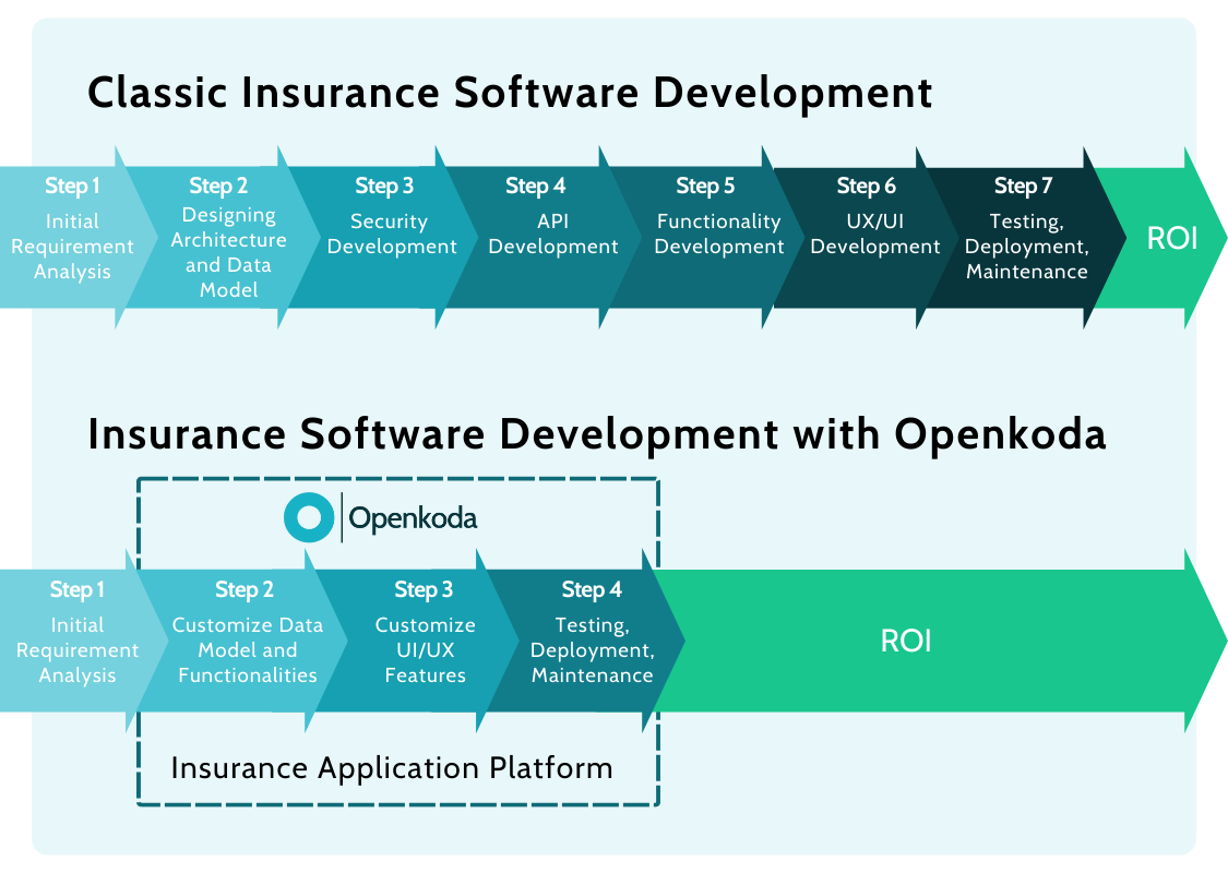 embedded insurance for customer satisfaction 