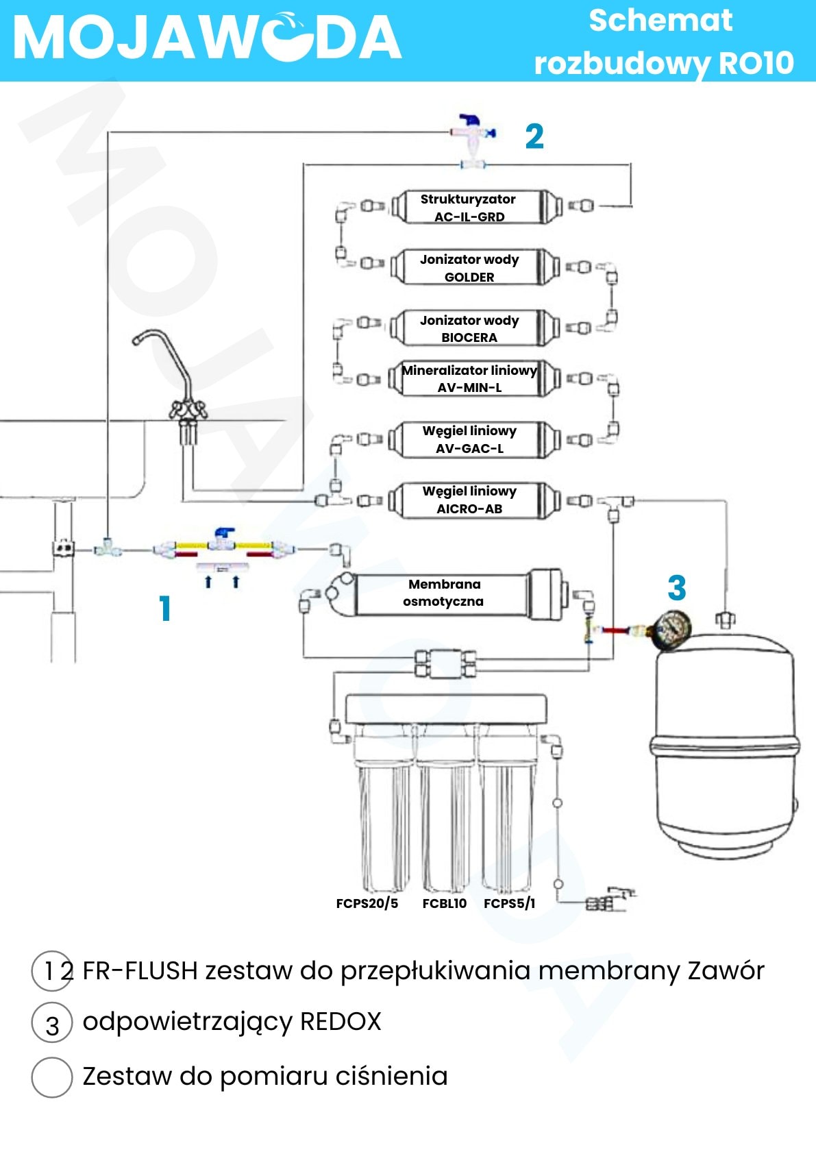 Schemat systemu odwróconej osmozy RO10