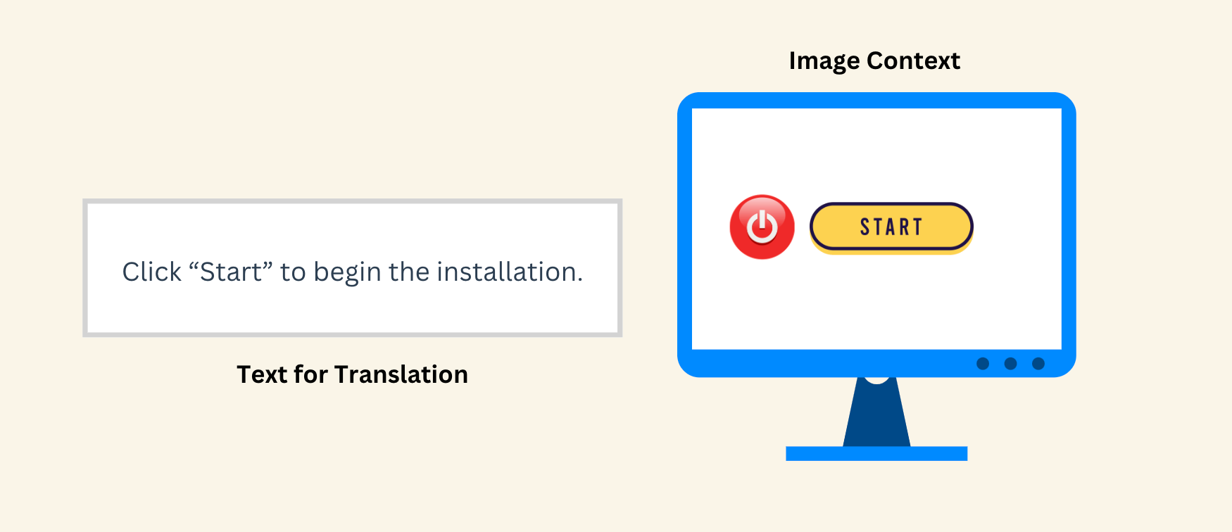 Adding Visuals for Clearer Translations