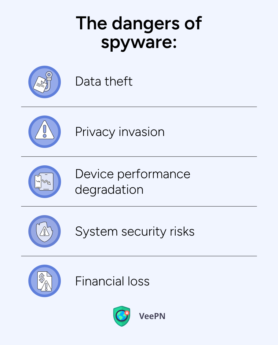 The dangers of spyware