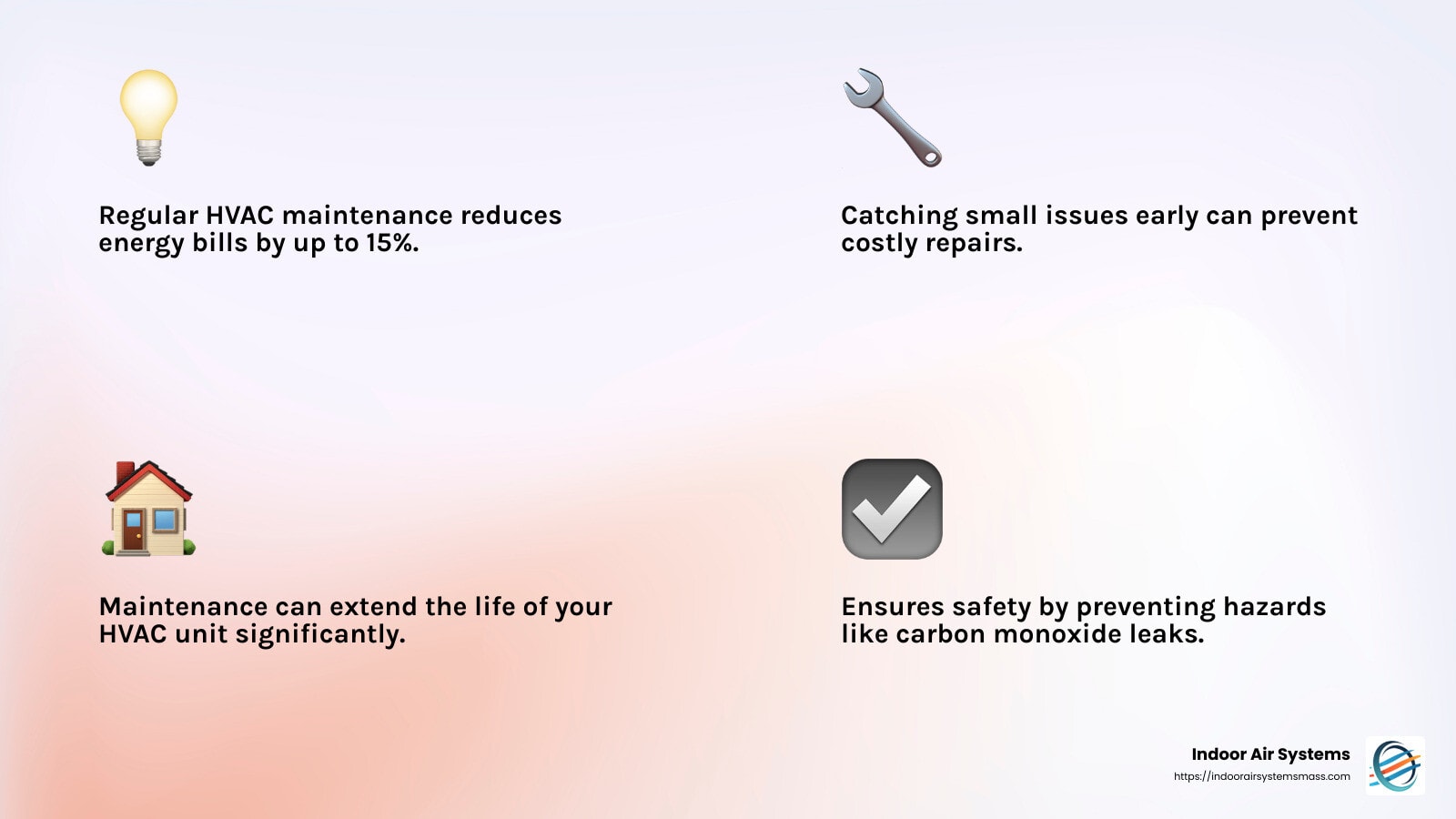 Regular HVAC maintenance reduces energy bills by up to 15% - residential hvac preventative maintenance checklist infographic