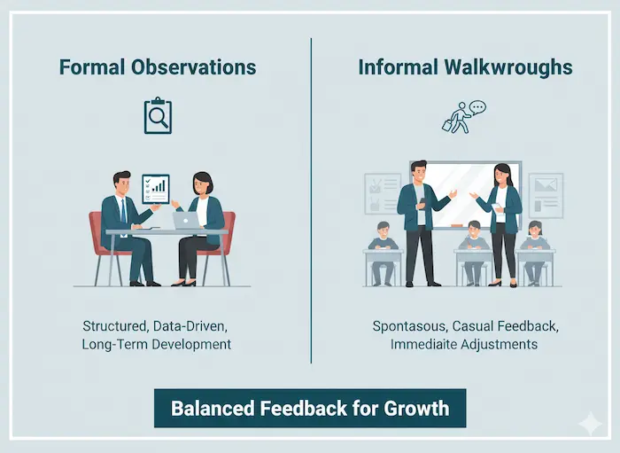 Balancing Formal and Informal Observations