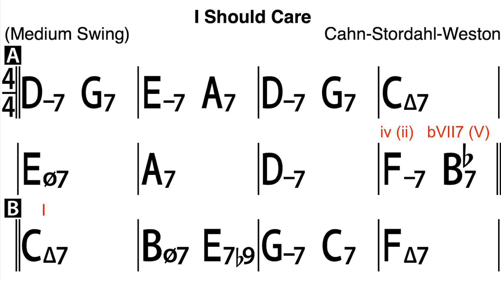 Chord chart for I Should Care