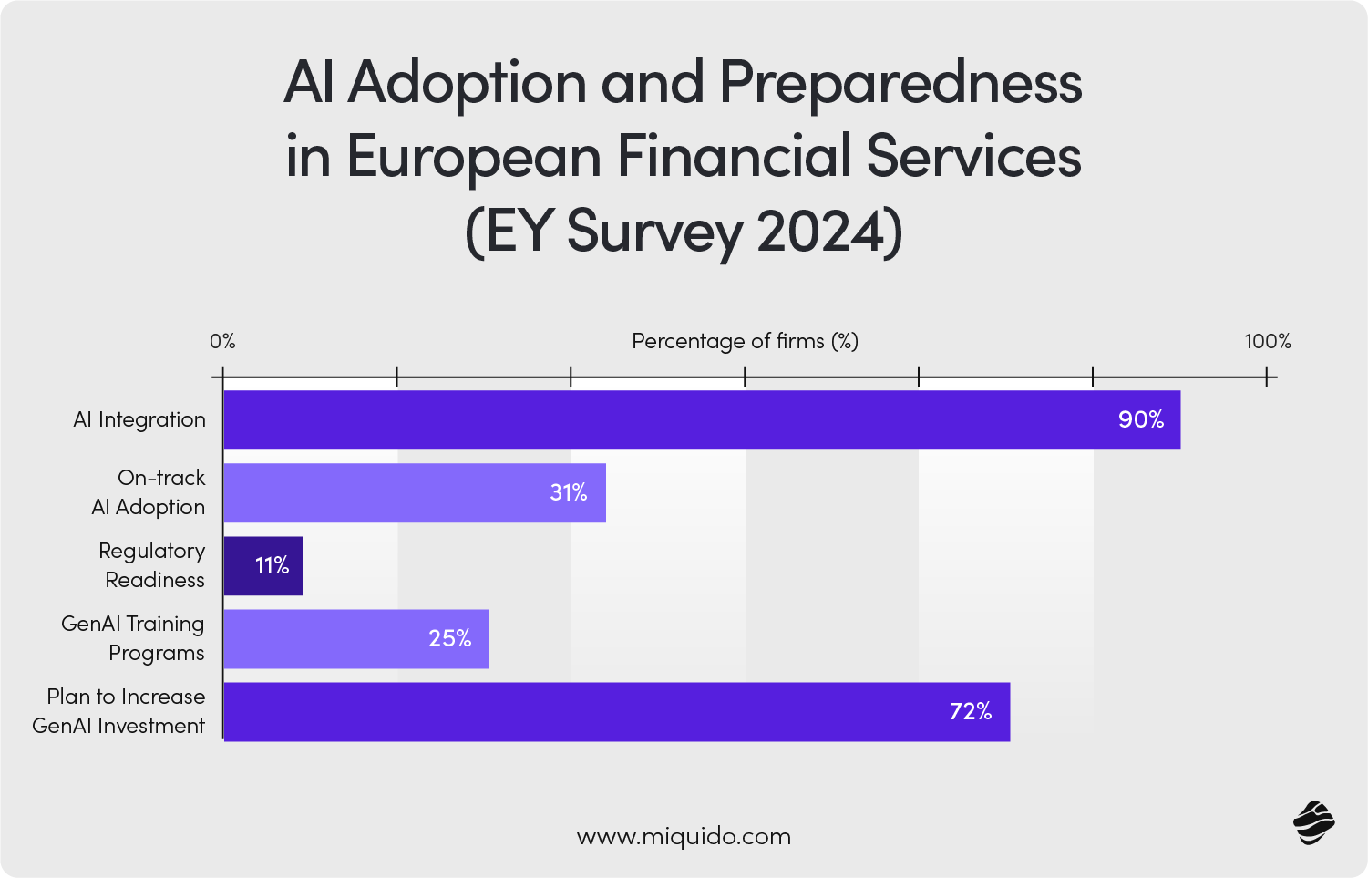 AI adoption and preparedness in european financial services