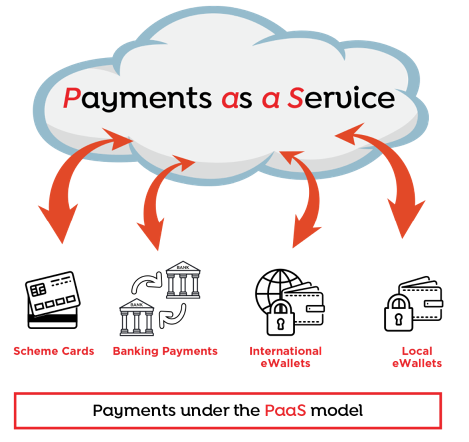Payment as a Service
