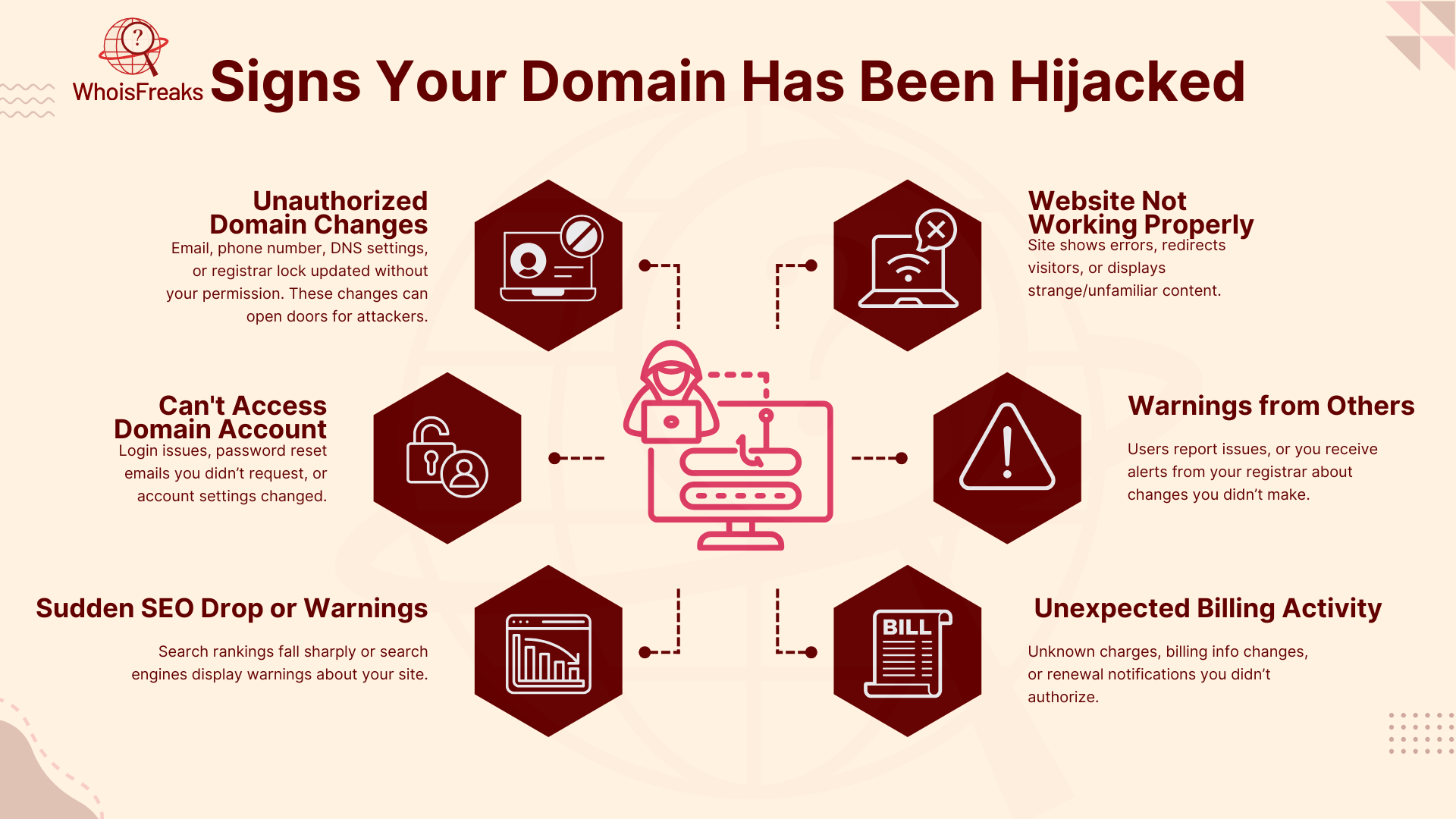 Signs Your Domain Has Been Hijacked