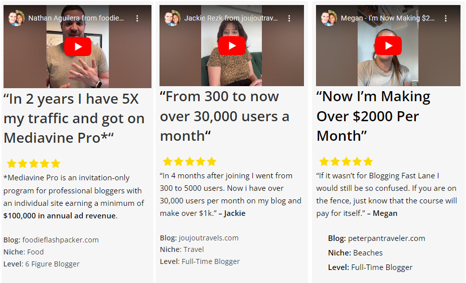 What Are People Saying About Blogging Fast Lane