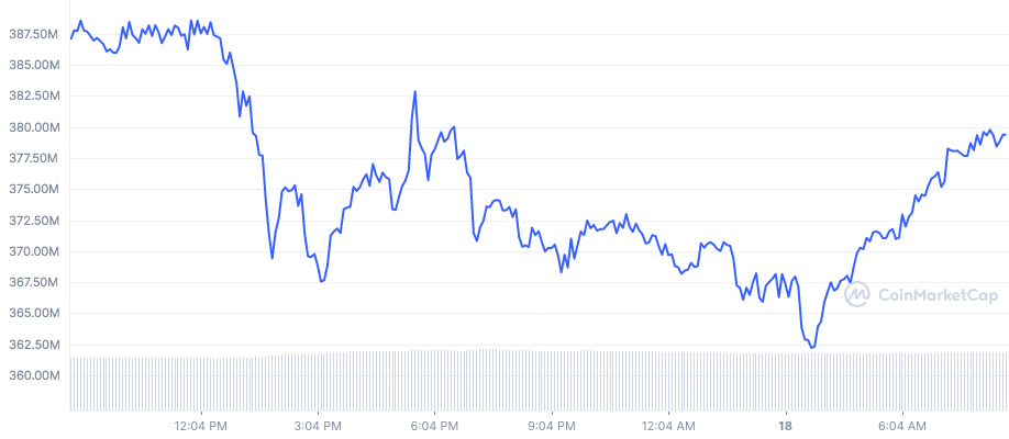 VeThor Token price market cap by Coinmarketcap