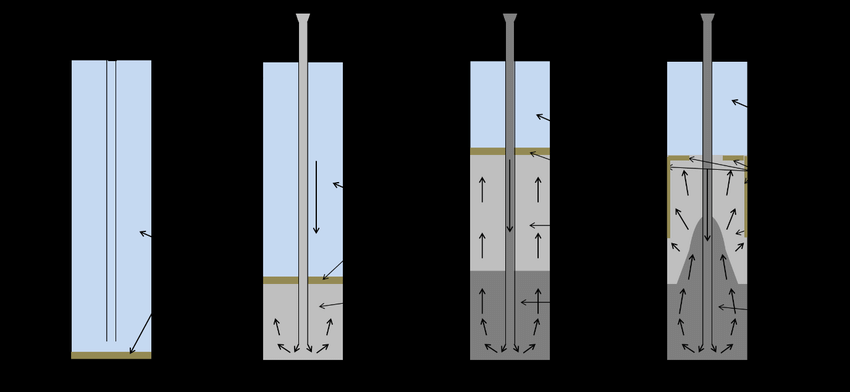 What is Tremie Pipe and It's Use in Underwater Concreting