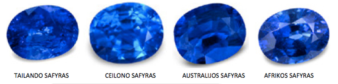 Safyro spalvų paletė – mėlyni safyrai iš Tailando, Ceilono, Australijos ir Afrikos, skirtingo intensyvumo atspalviai ant balto fono