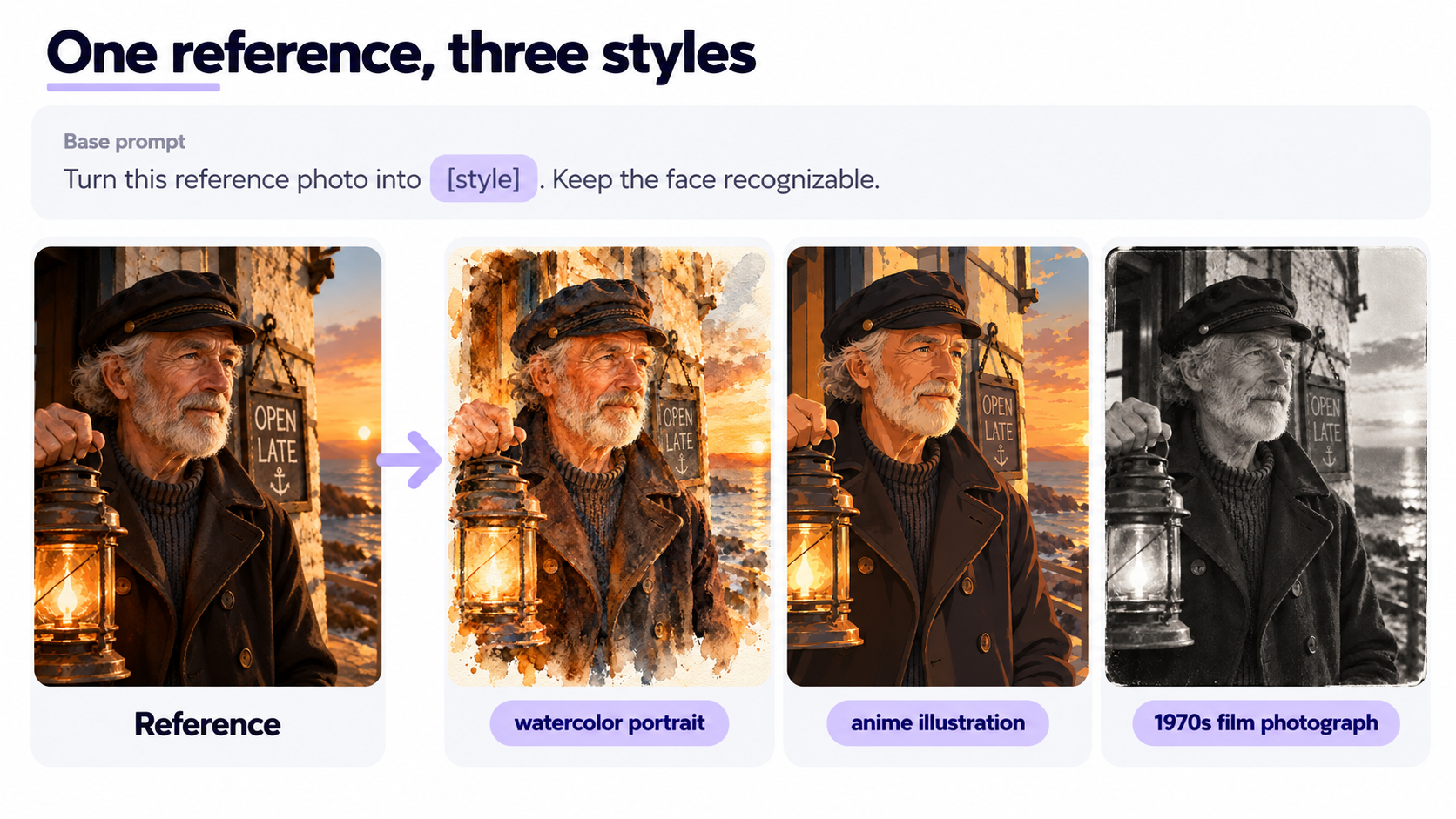 Reference photo turned into three different styles from the same base prompt