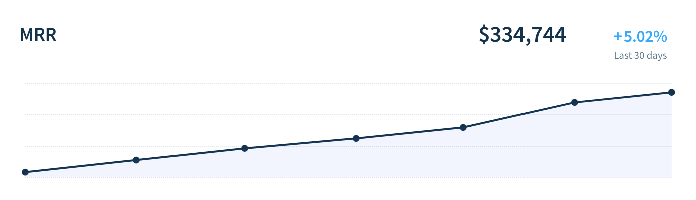 MRR chart