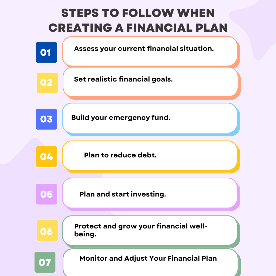 Financial Planning steps
