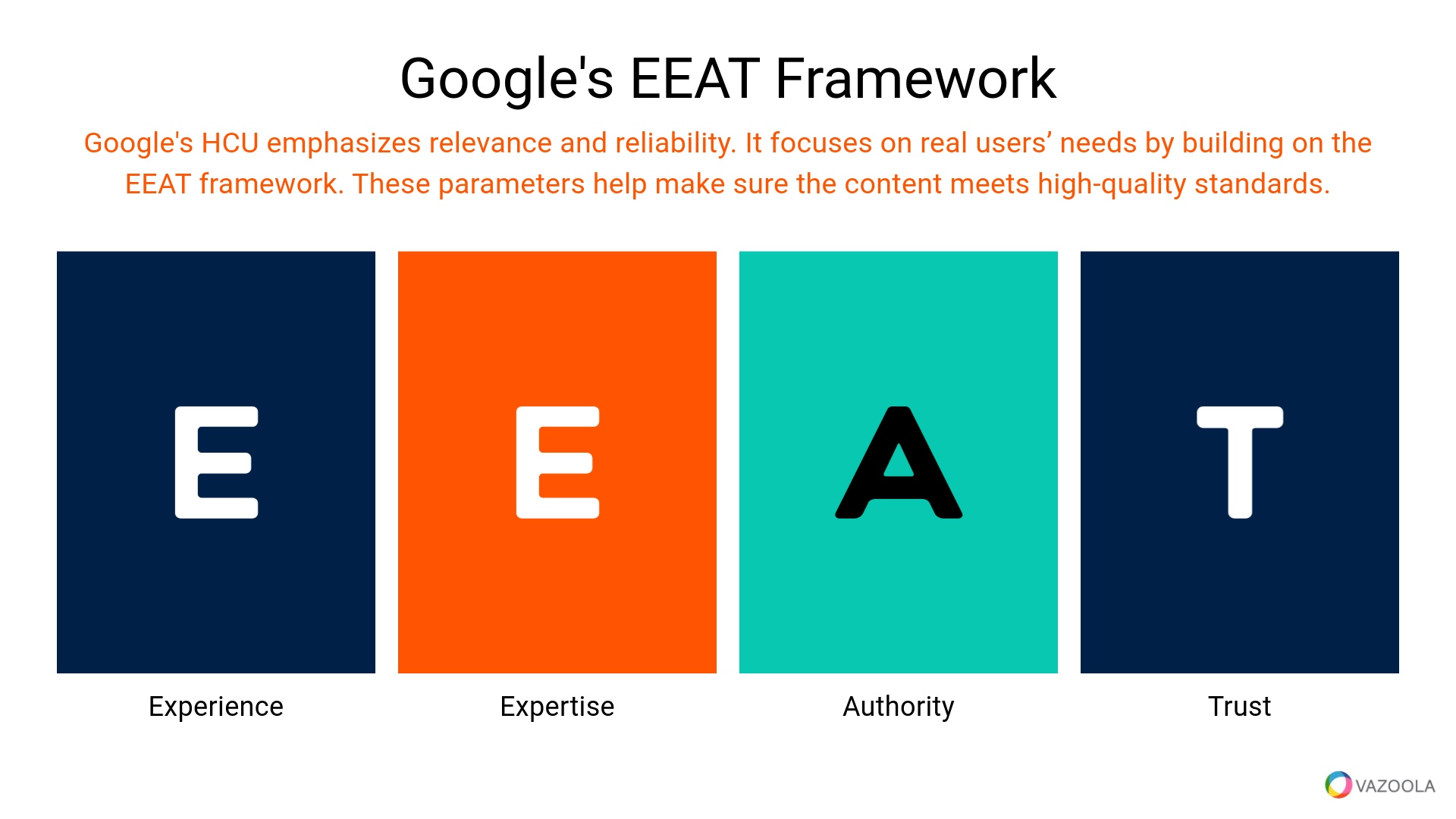 Google's EEAT Framework