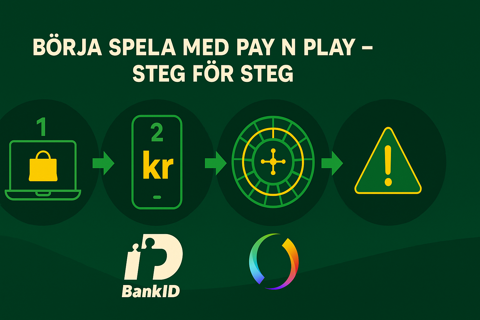 Börja spela på ett casino