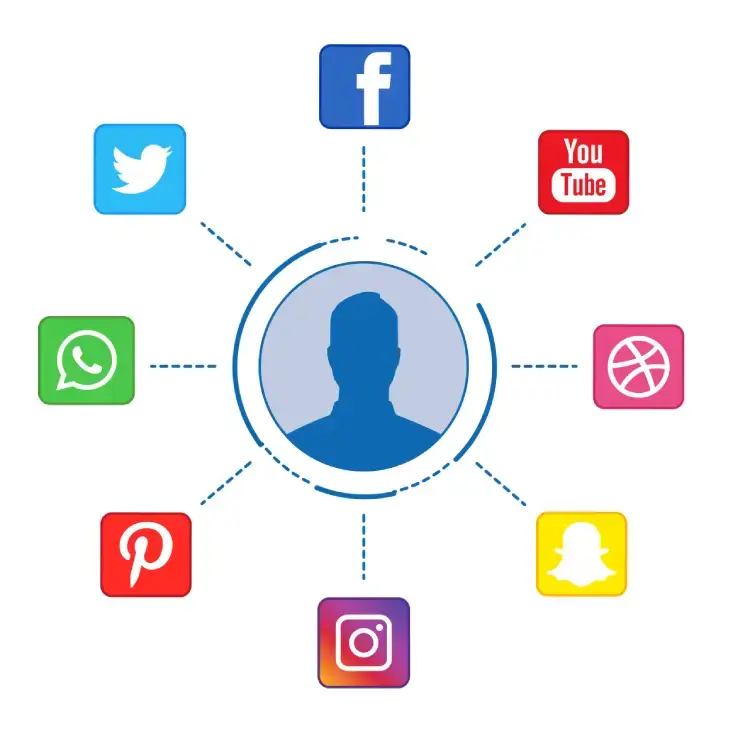 What is Dynamic Digital Signage? 8 social media seeds