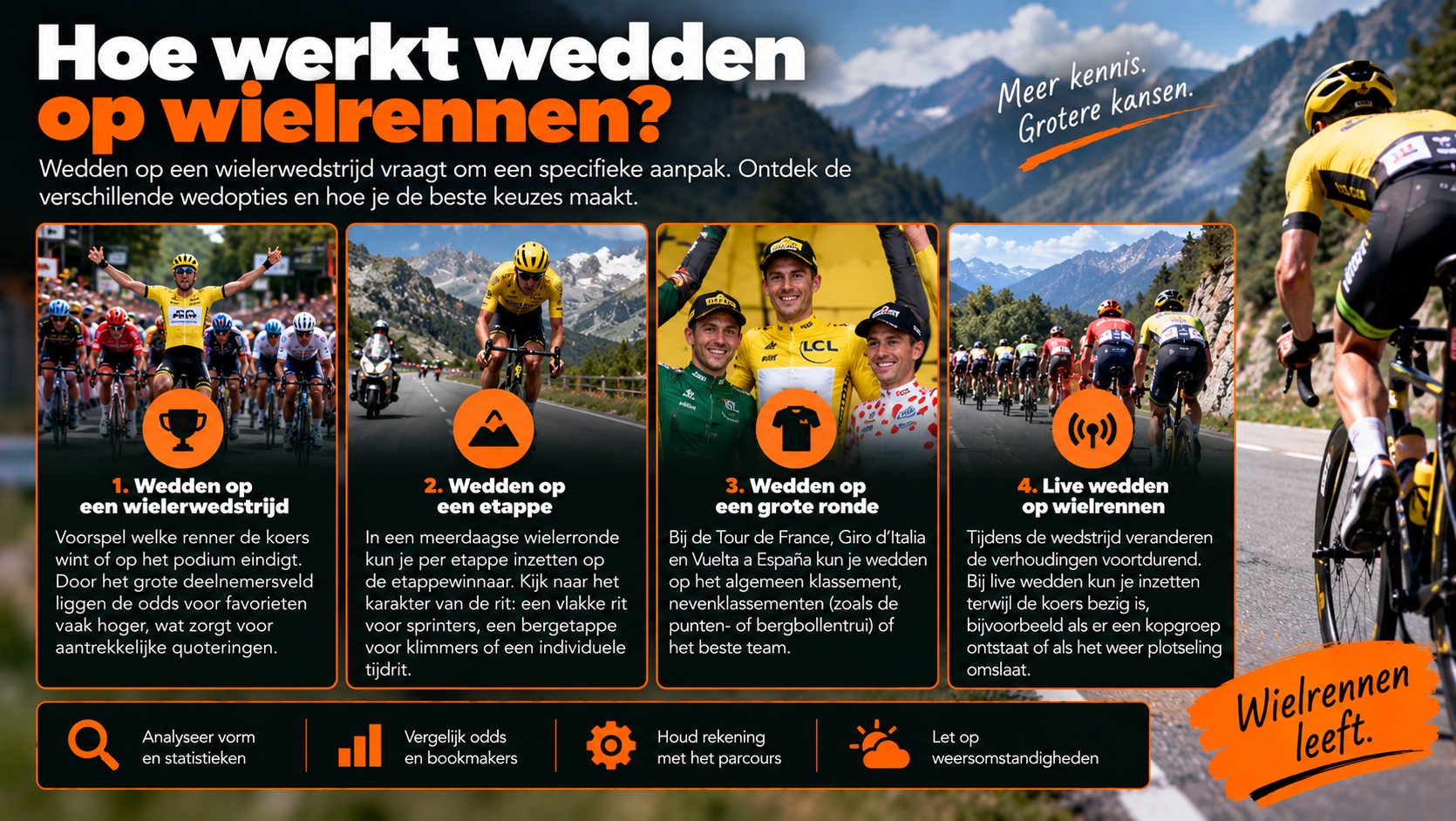 Uitleg hoe wedden op wielrennen werkt met weddenschappen op wedstrijden, etappes, grote rondes en live betting.