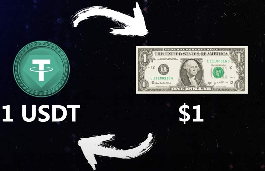 Tether (USDT) - US Dollar Equivalent