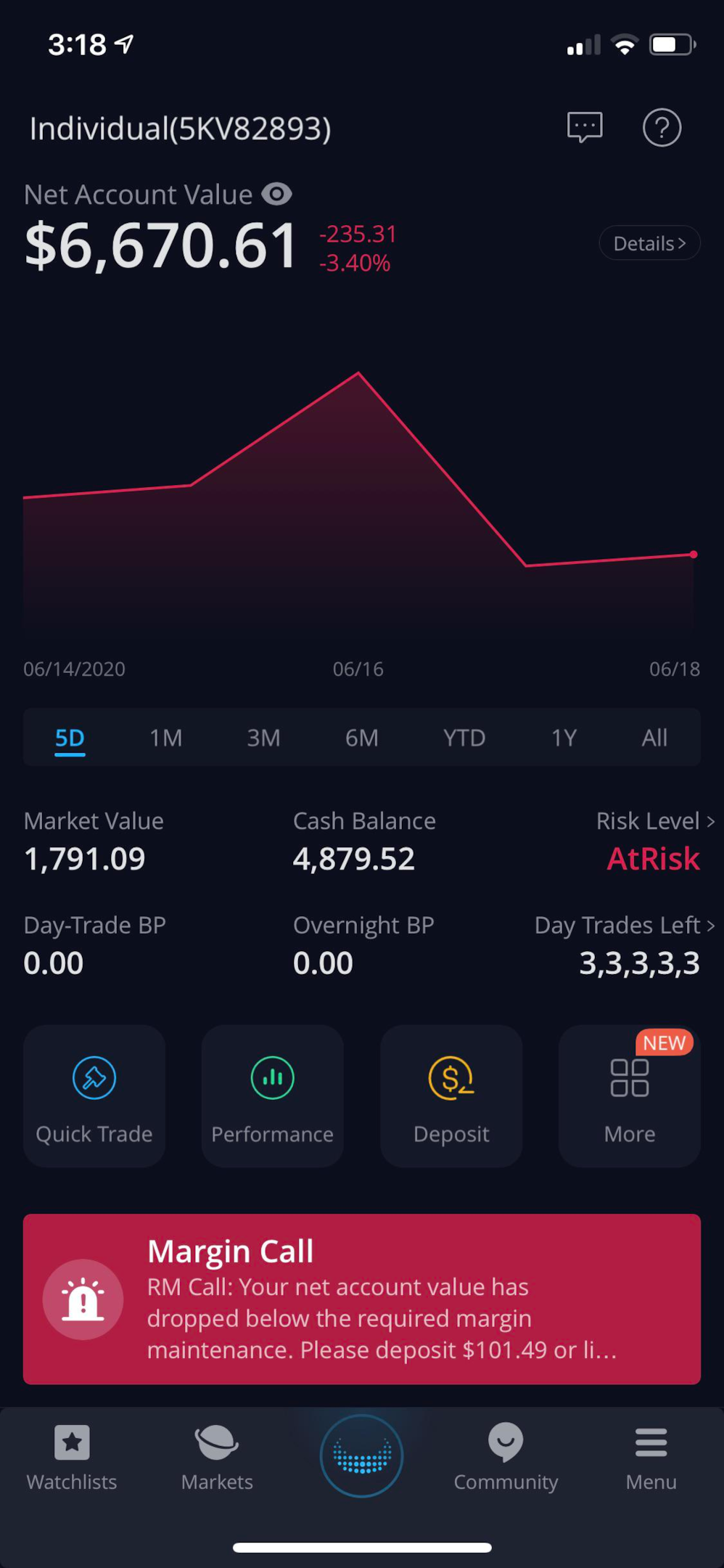 Webull Paper Trading Options [Complete Guide!] - Trade with market Moves