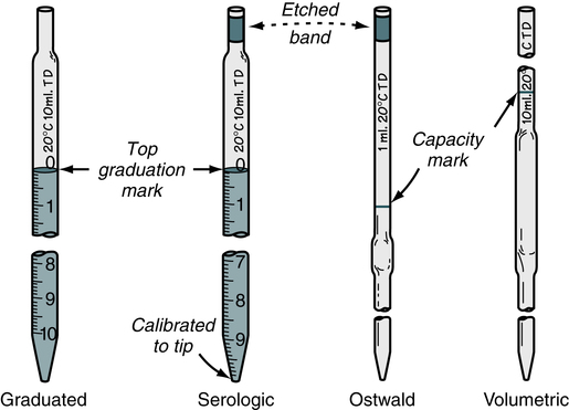 Illustration of a serological pipette