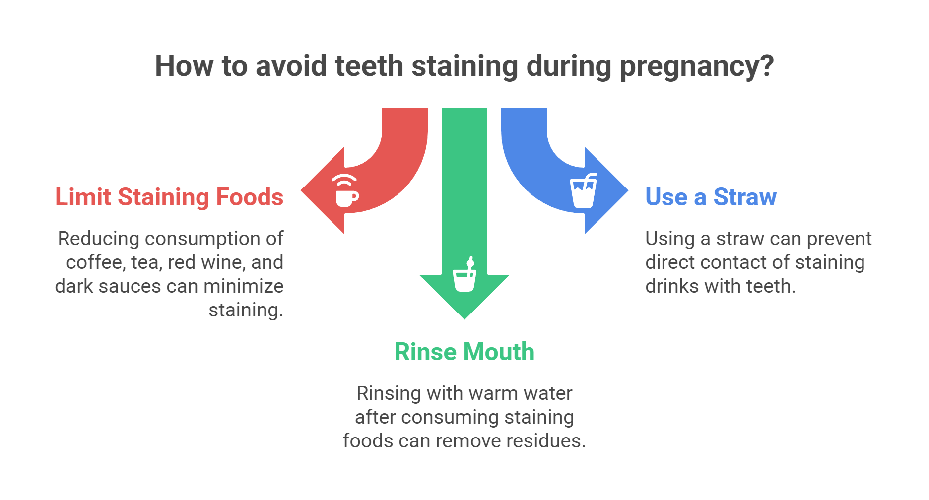 3. Avoid Staining Foods and Drinks