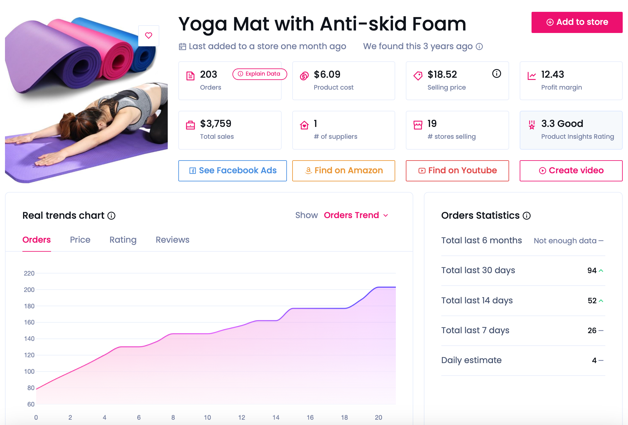 good niches for dropshipping - Yoga mat 