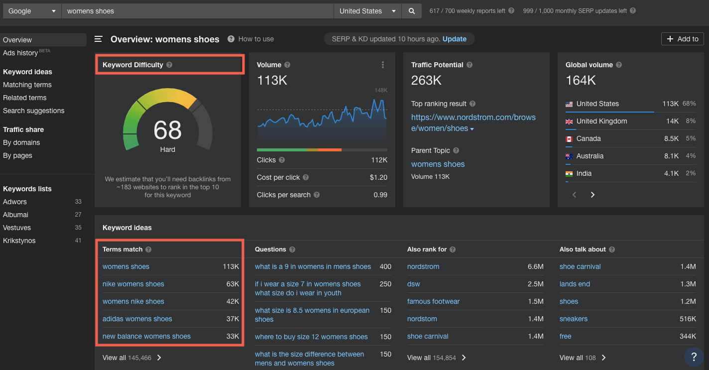 Keyword audit using Ahrefs