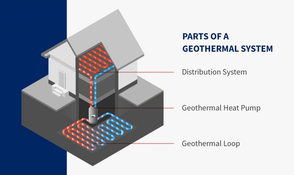 components of a geothermal heat pump system