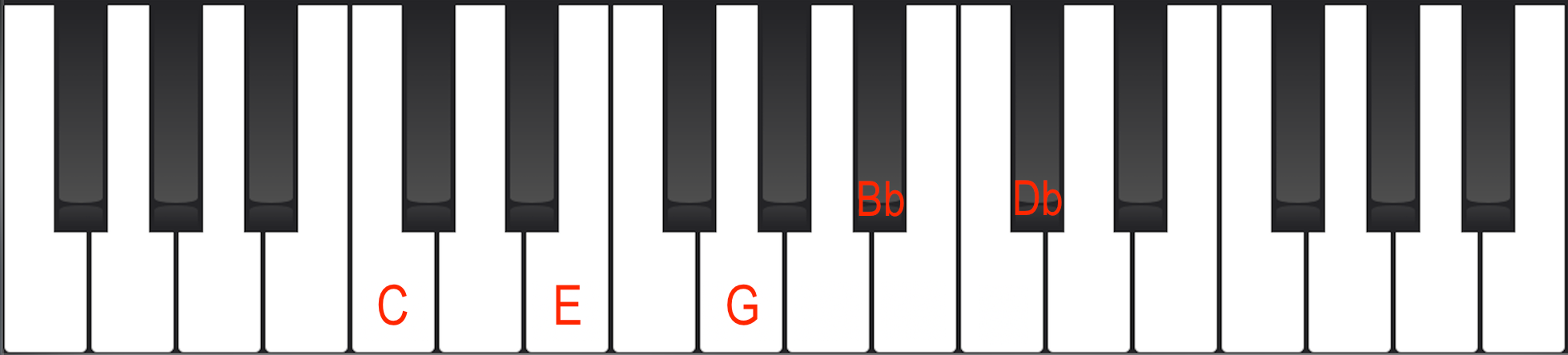 Piano voicing for close root position C7b9 chord