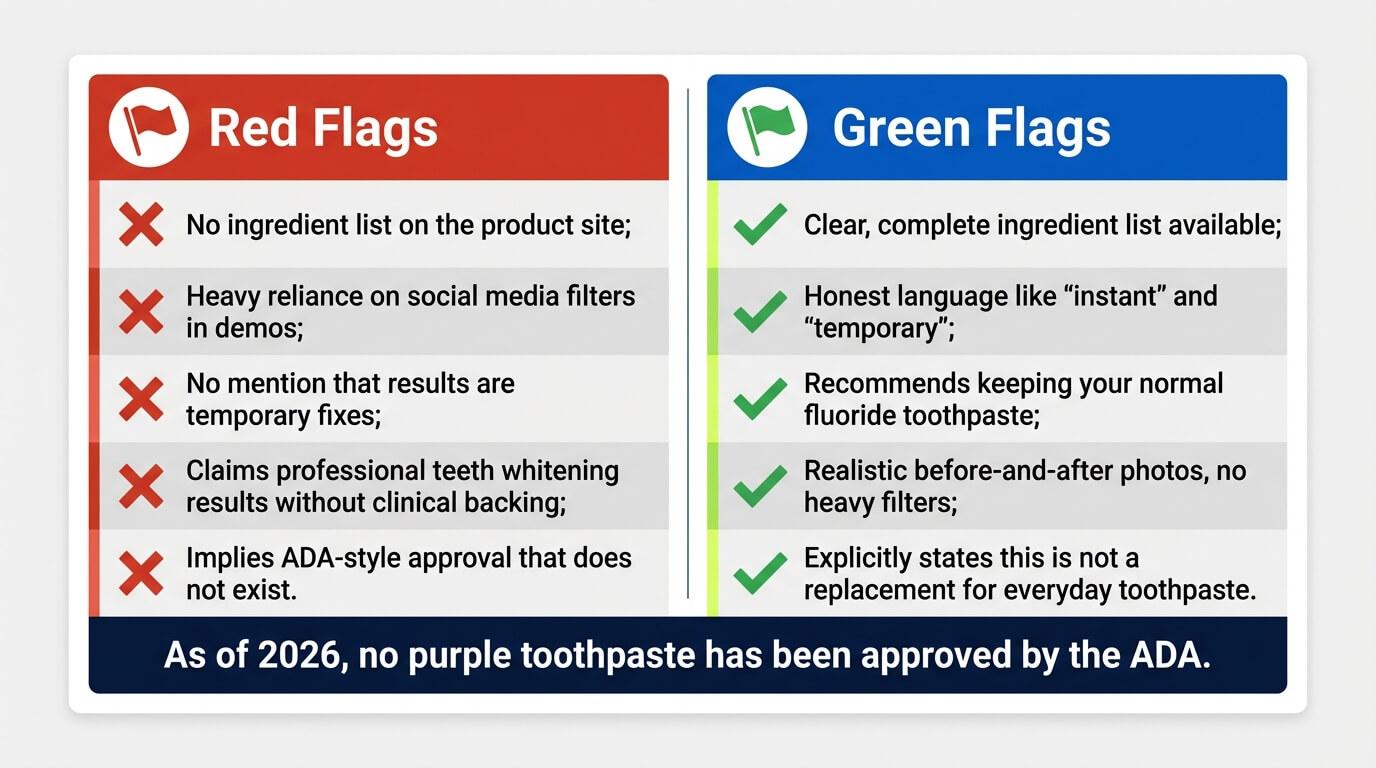 Red Flags and Green Flags in Purple Toothpaste Marketing