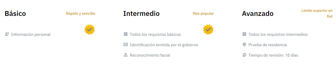 Niveles de verificación en Binance. 