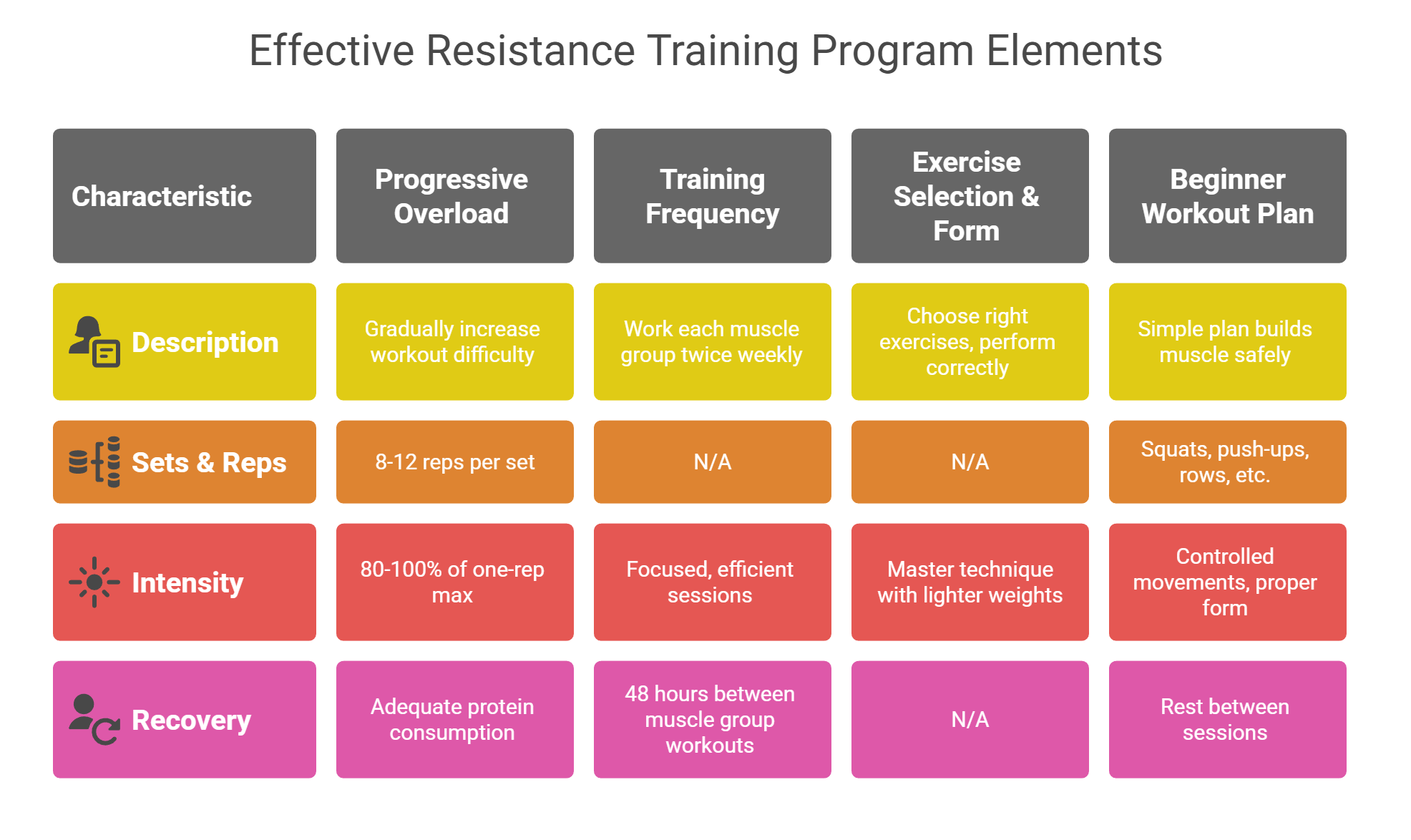 How Long Does It Take to Build Muscle? A Practical Guide Effective Resistance Training Programs