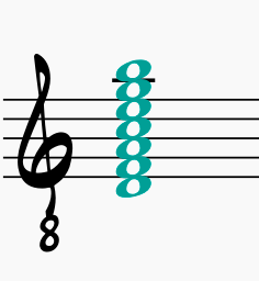 D minor built with all chord extensions form the major scale