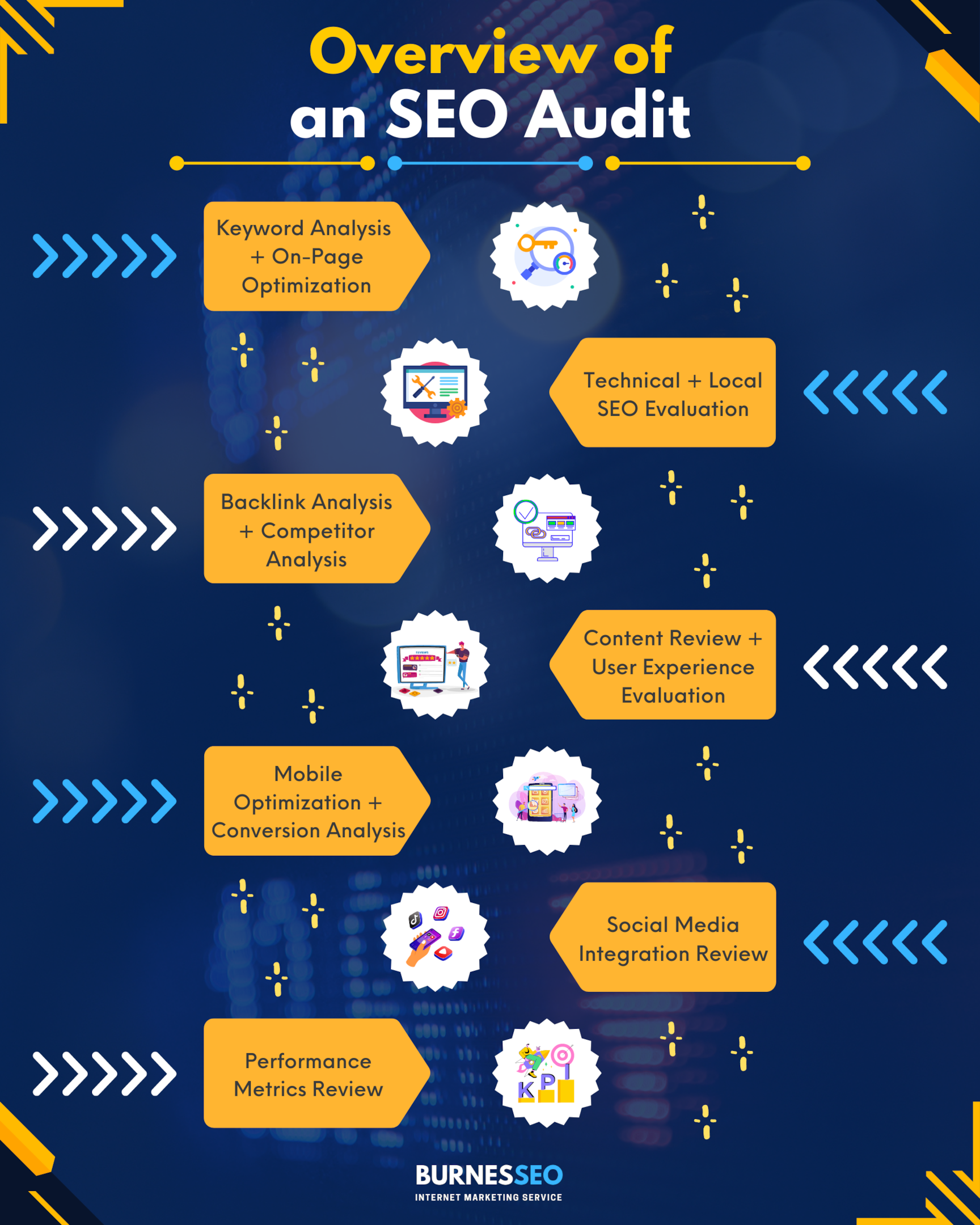 The Secret to Success: A Step-by-Step SEO Audit Guide for your website 3 What things are included in a complete SEO Audit?