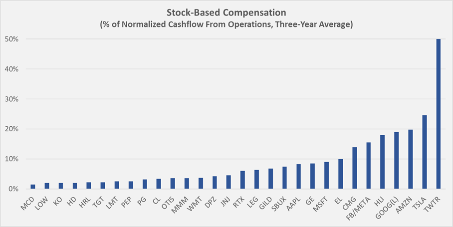 Stock-Based Compensation | Seeking Alpha